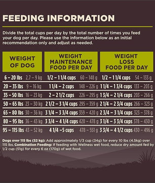 Wellness CORE Dry Dog Food, Grain-Free, High Protein, Natural, Healthy Weight Turkey & Chicken Recipe, (4-Pound Bag)
