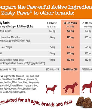 Zesty Paws Dog Allergy Relief - Anti Itch Supplement - Omega 3 Probiotics for Dogs - Digestive Health - Soft Chews for Skin & Seasonal Allergies - with Epicor Pets - Bison - 90ct