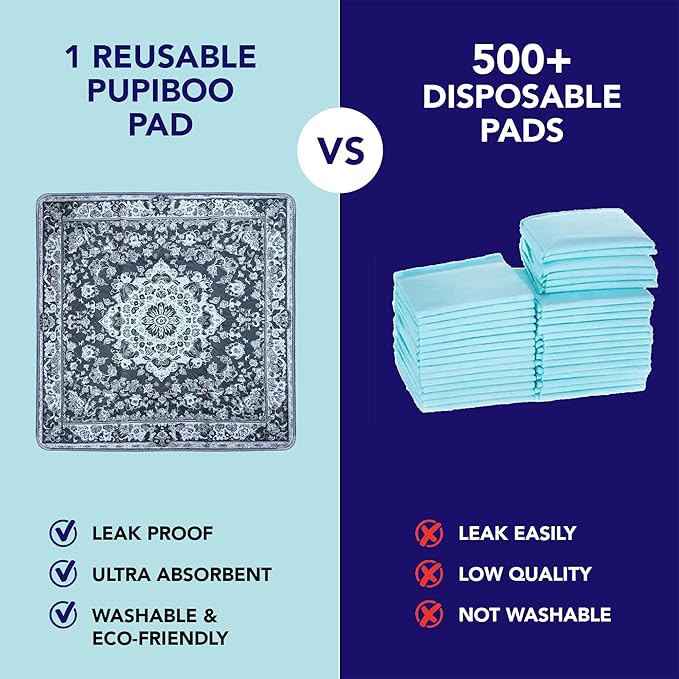 Washable Pee Pads for Dogs - Super Absorbent Reusable Puppy Training Pads - 100% Waterproof, Leak-Proof & Non-Slip Whelping Pads for Pet Housebreaking