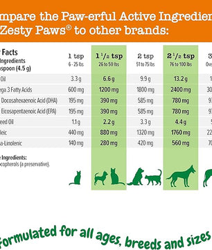 Zesty Paws Salmon Omega Oil Hemp for Dogs and Cats with Wild Alaskan Salmon Oil Omega 3 and 6 Fatty Acids with EPA DHA for Pets Supports Normal Skin Moisture and Immune System Function 16oz