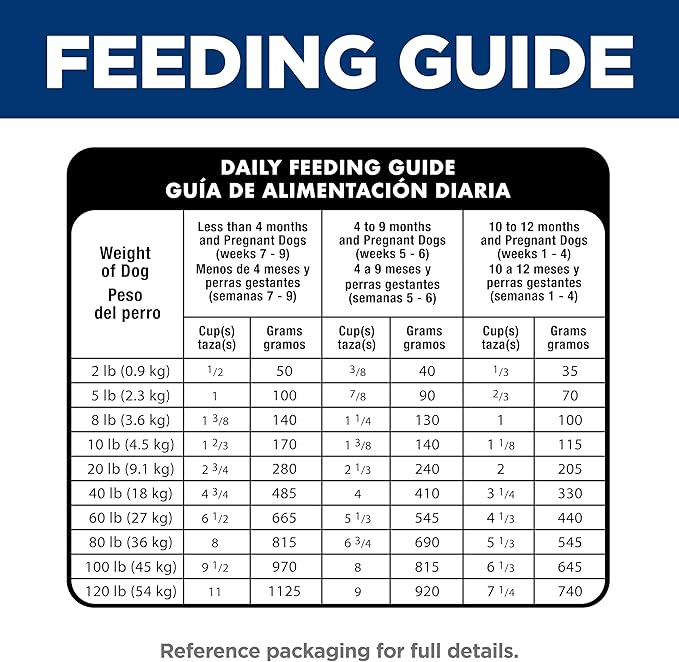 Hill's Science Diet Puppy, Puppy Premium Nutrition, Dry Dog Food, Lamb & Brown Rice, 12.5 lb Bag