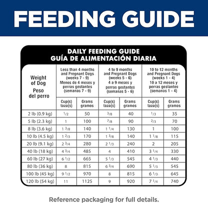 Hill's Science Diet Puppy, Puppy Premium Nutrition, Dry Dog Food, Lamb & Brown Rice, 12.5 lb Bag