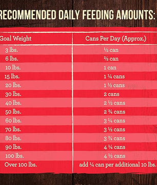 Merrick Grain Free Premium And Natural Canned Dog Food, Soft And Healthy Wet Recipe, Real Beef Lamb And Bison - (Pack of 12) 12.7 oz. Cans