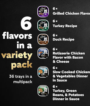 Cesar Wet Dog Food Poultry Lovers Variety Pack with Real Chicken, Turkey and Duck, 3.5 oz. Easy Peel Trays (36 Count, Pack of 1)