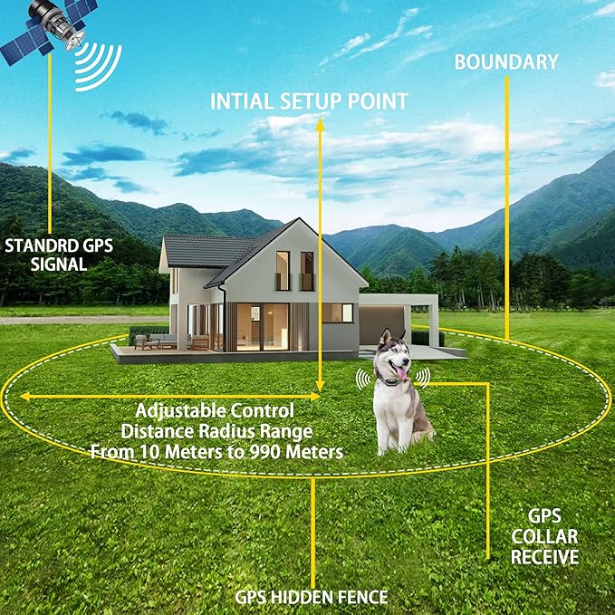 GPS Wireless Dog Fence System, Electric Satellite Technology Pet Containment System by GPS Signal Boundary for Dogs and Pets with Waterproof & Rechargeable Collar Receiver(Black)