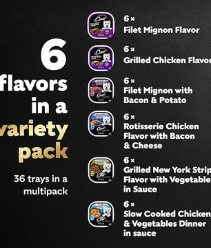 Cesar Wet Dog Food Classic Loaf in Sauce, Steak and Chicken Lovers Variety Pack with Real Meat or Real Chicken, 3.5 oz. Easy Peel Trays (36 Count, Pack of 1)