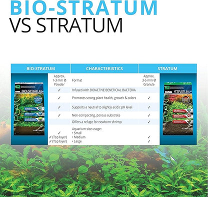 Fluval 12694 Plant and Shrimp Stratum for Freshwater Fish Tanks, 8.8 lbs. – Aquarium Substrate for Strong Plant Growth, Supports Neutral to Slightly Acidic pH